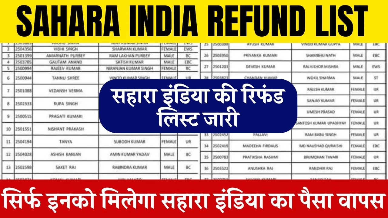 Sahara India Refund List